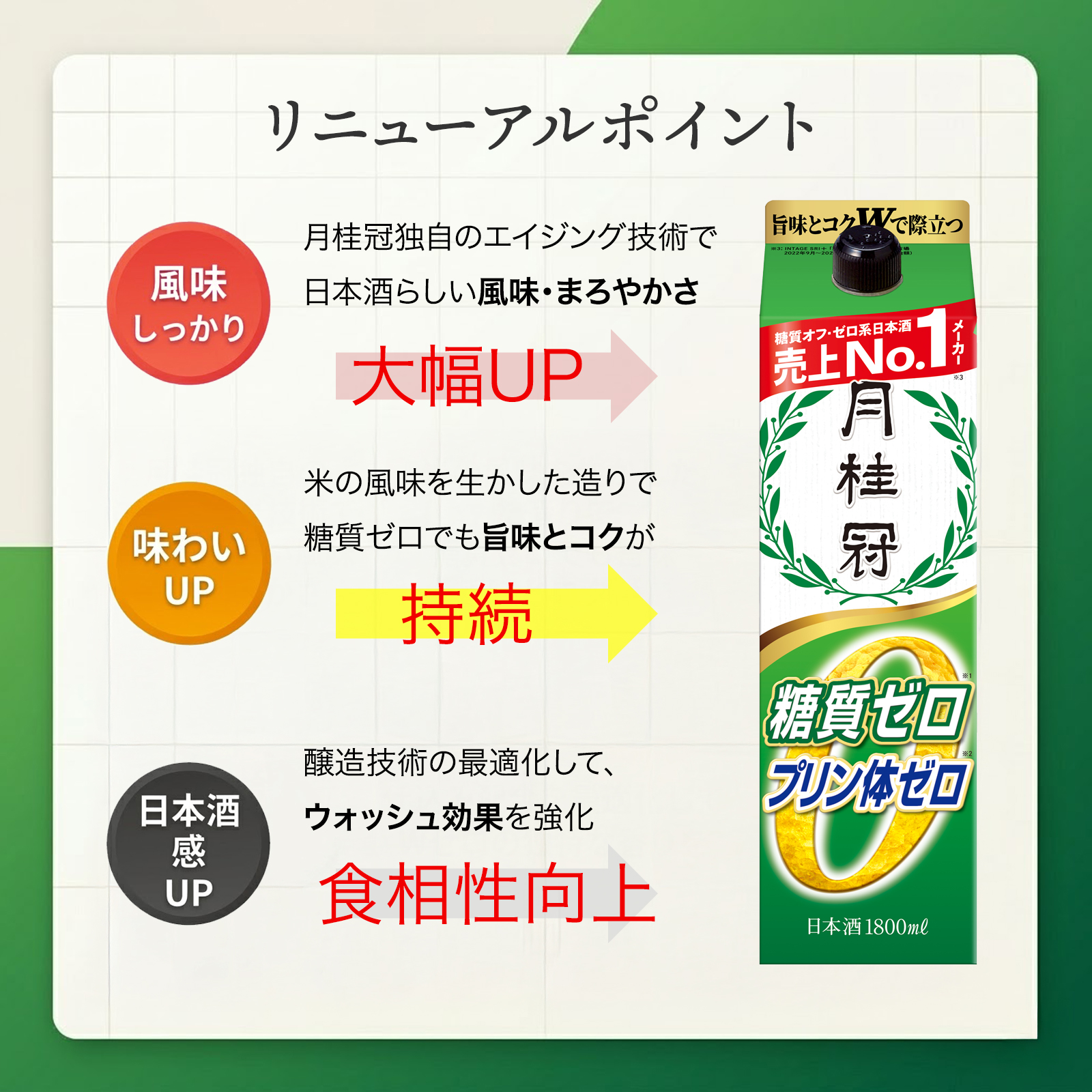 糖質・プリン体Ｗゼロ