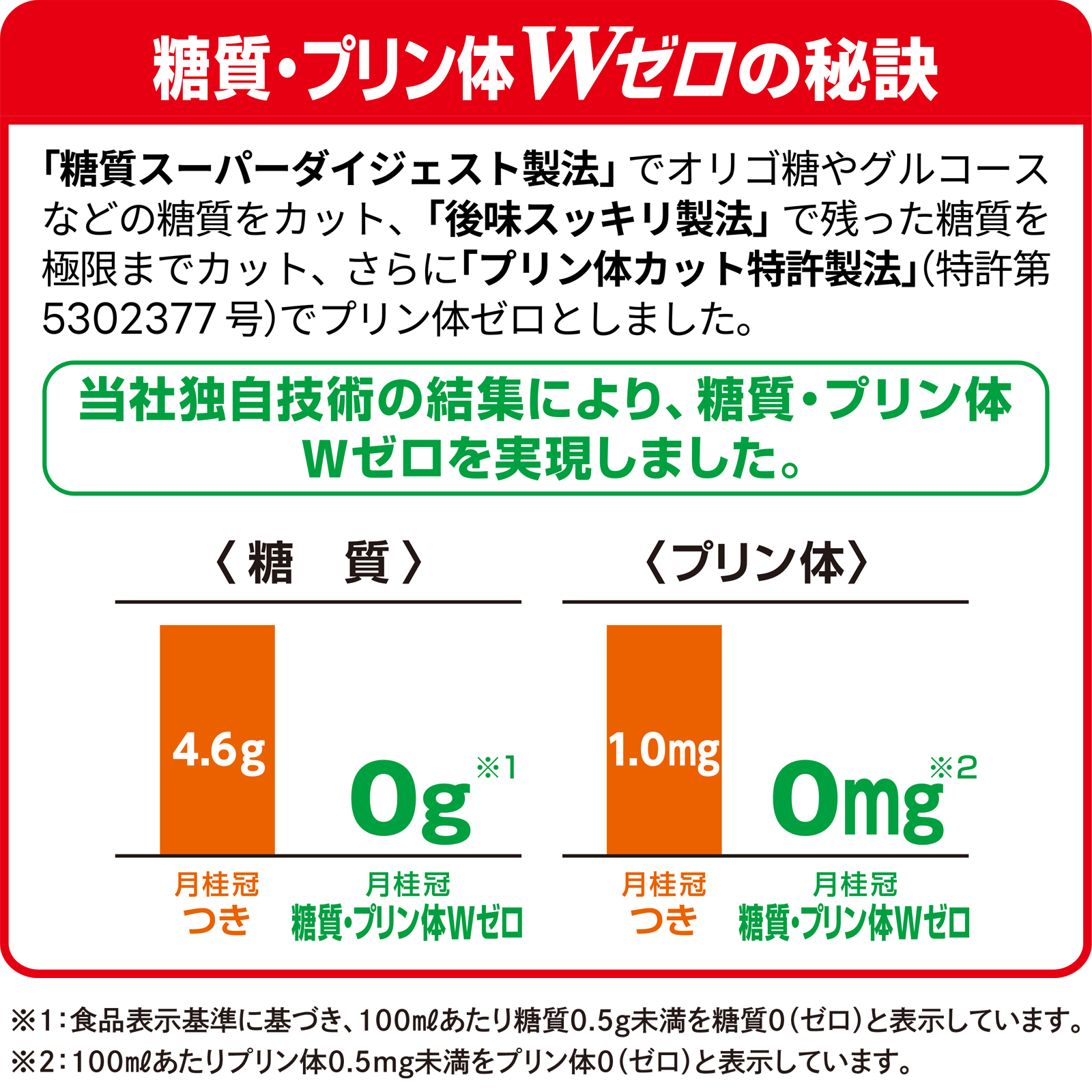 糖質・プリン体Ｗゼロ