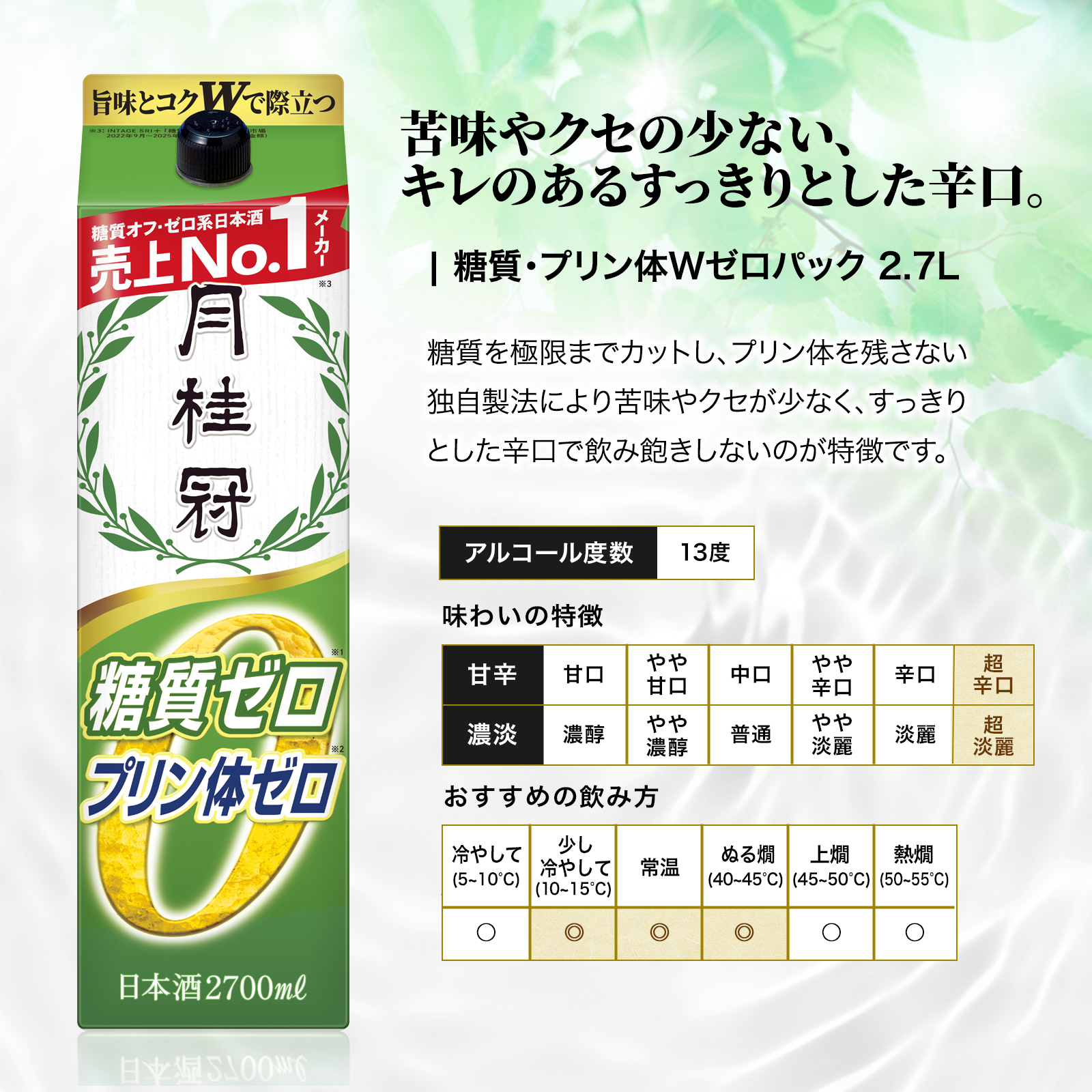 糖質・プリン体Ｗゼロ