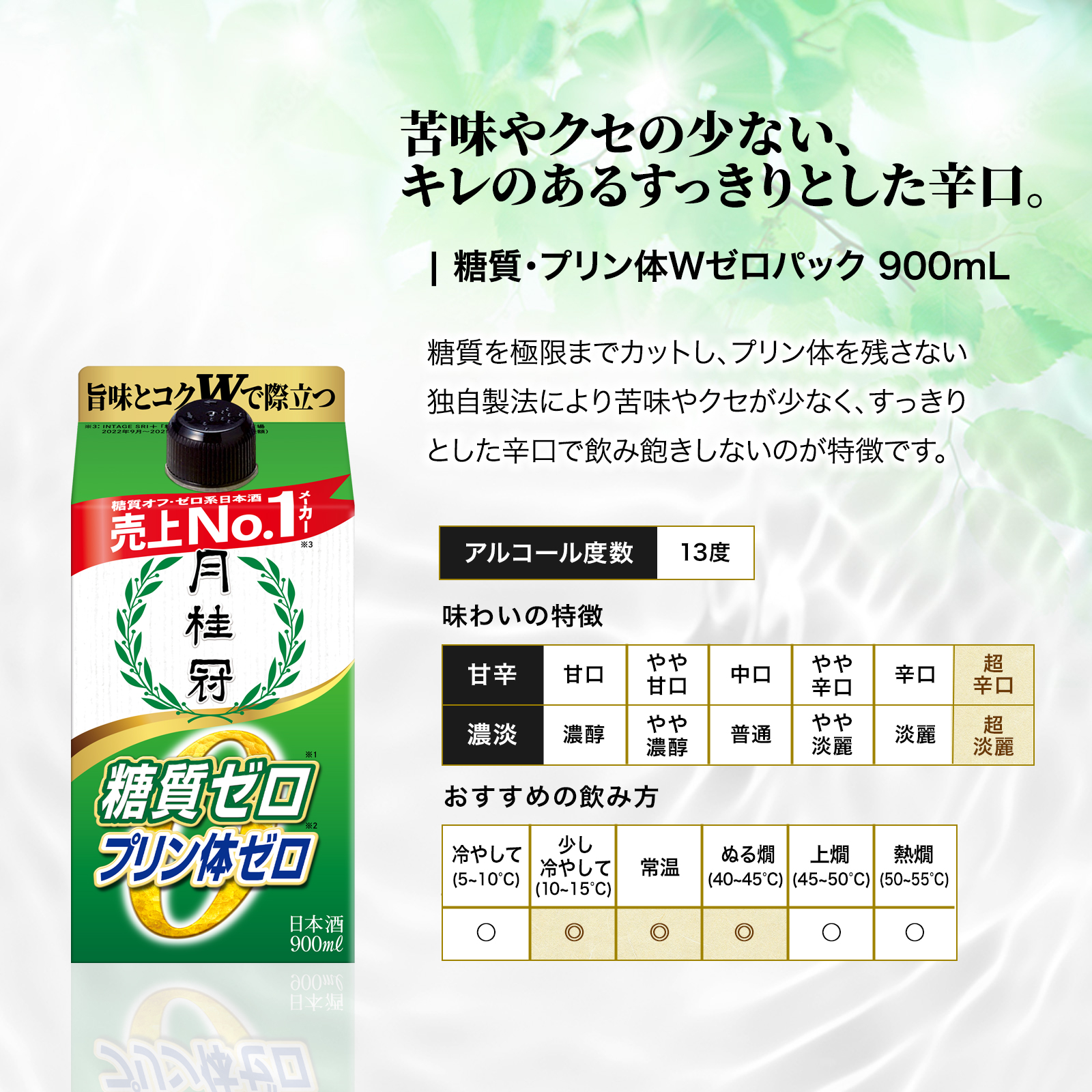 糖質・プリン体Ｗゼロ