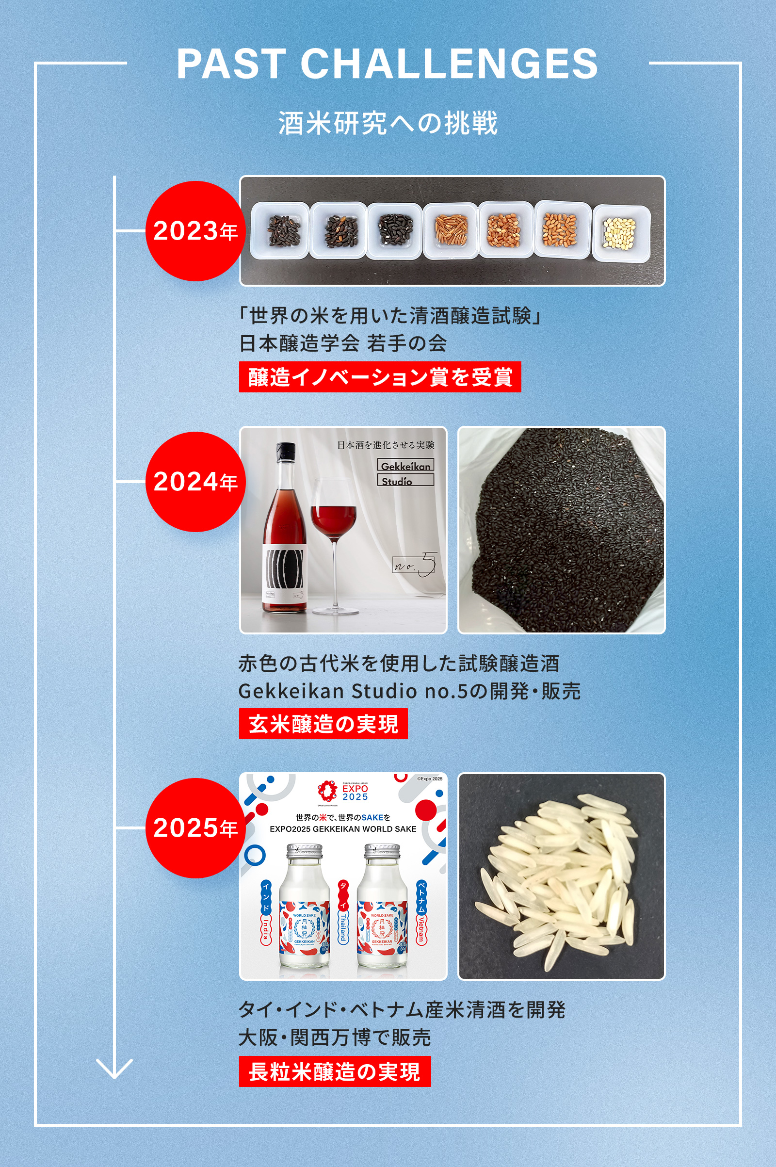  GEKKEIKAN WORLD SAKE AMERICA 