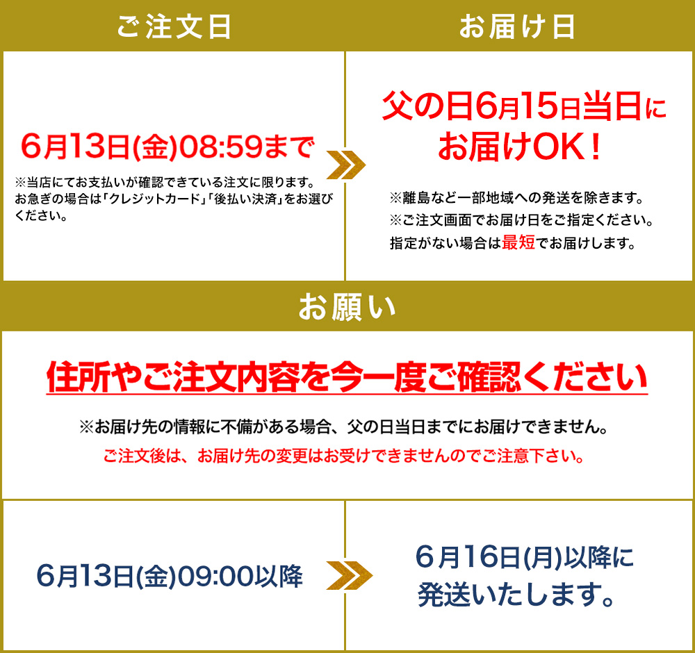 お届け日