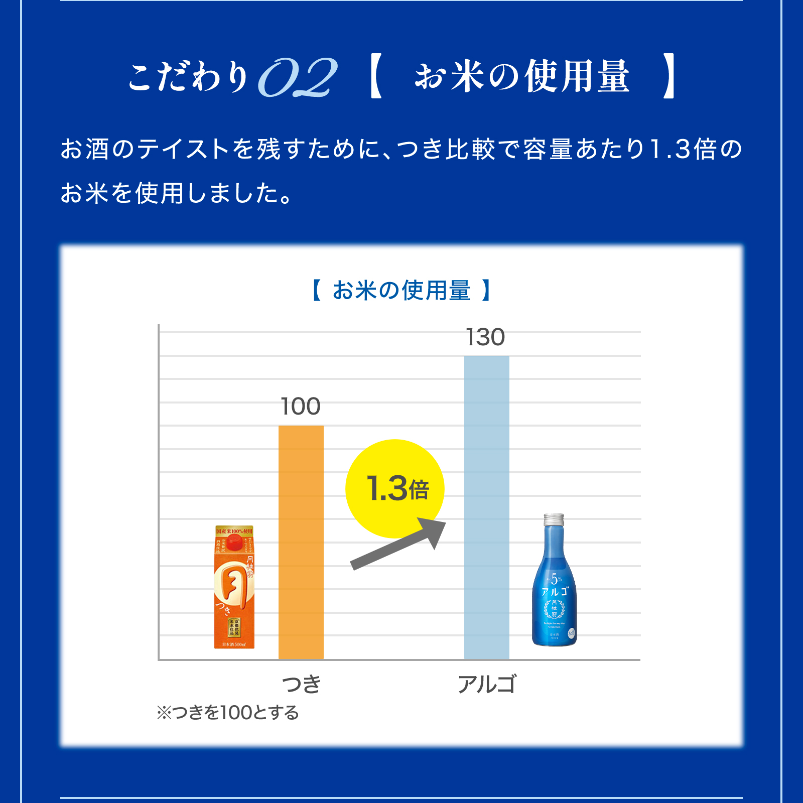 アルゴ 日本酒5.0 720mL・300mL 壜詰