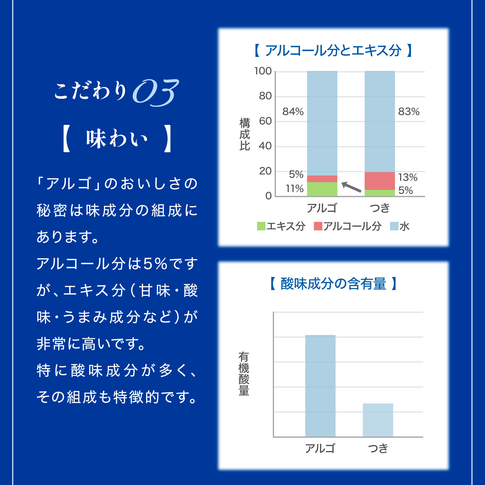 アルゴ 日本酒5.0 720mL・300mL 壜詰