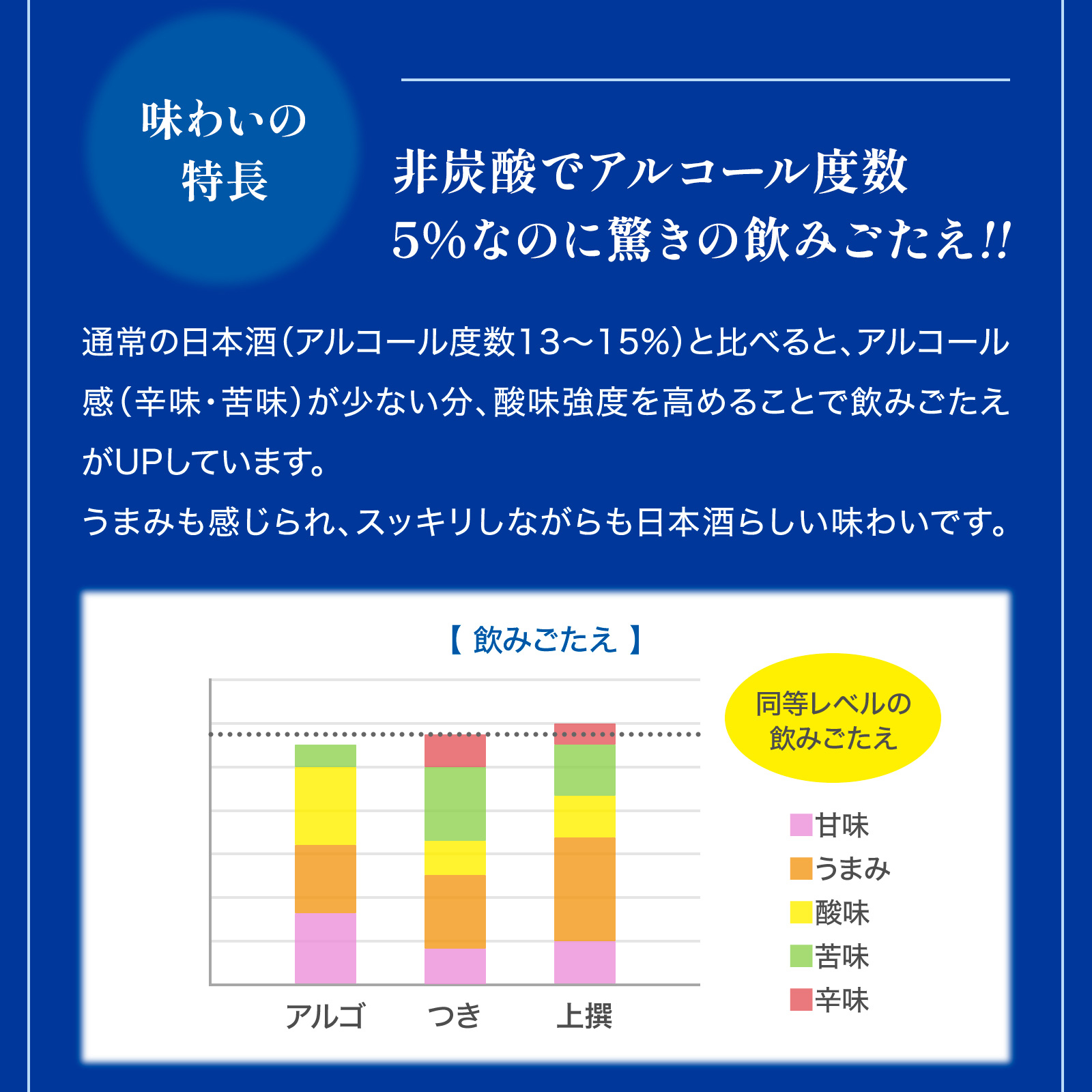 アルゴ 日本酒5.0 720mL・300mL 壜詰