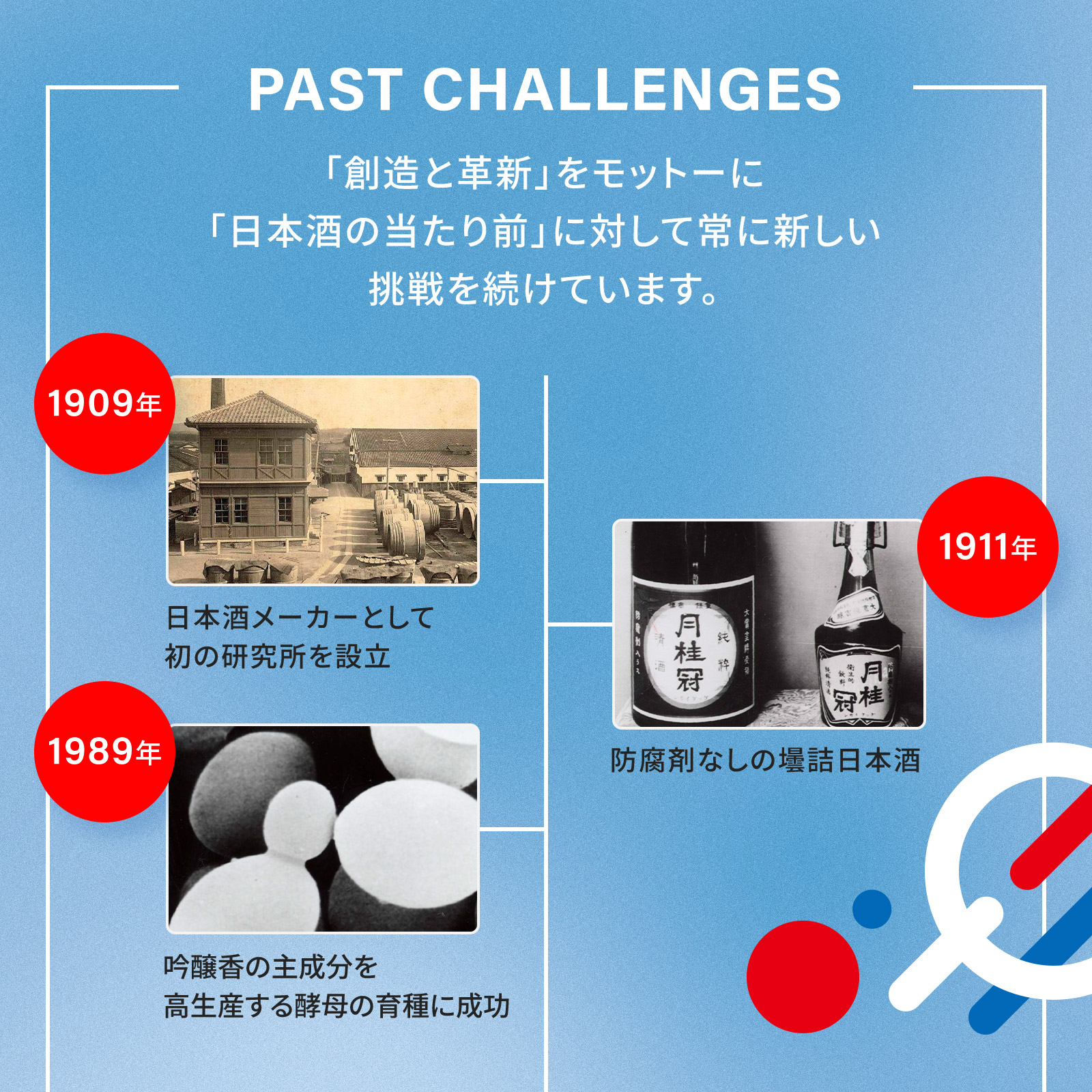EXPO2025 GEKKEIKAN WORLD SAKE