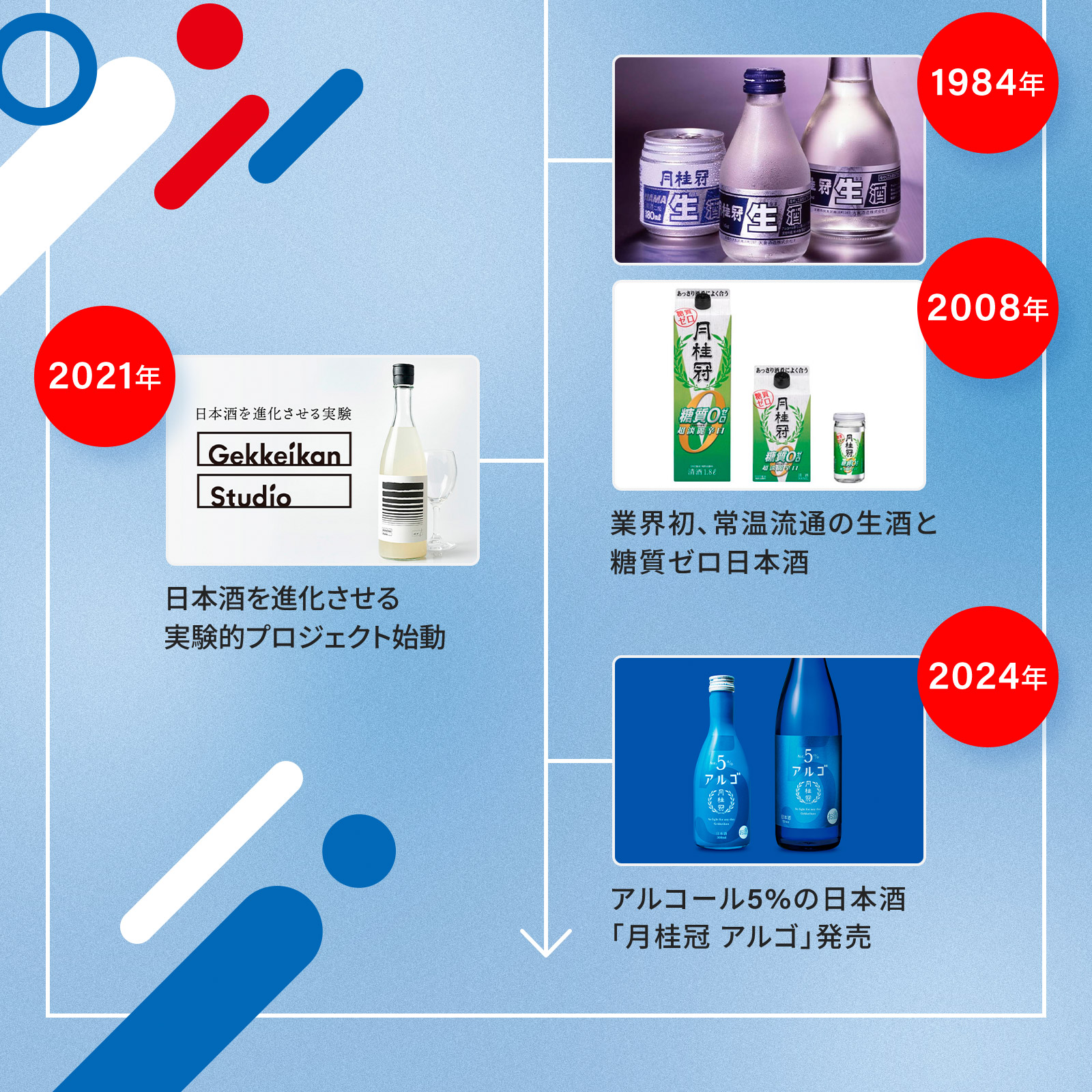EXPO2025 GEKKEIKAN WORLD SAKE