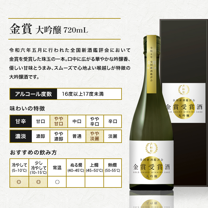 金賞 受賞酒 大吟醸 720mL