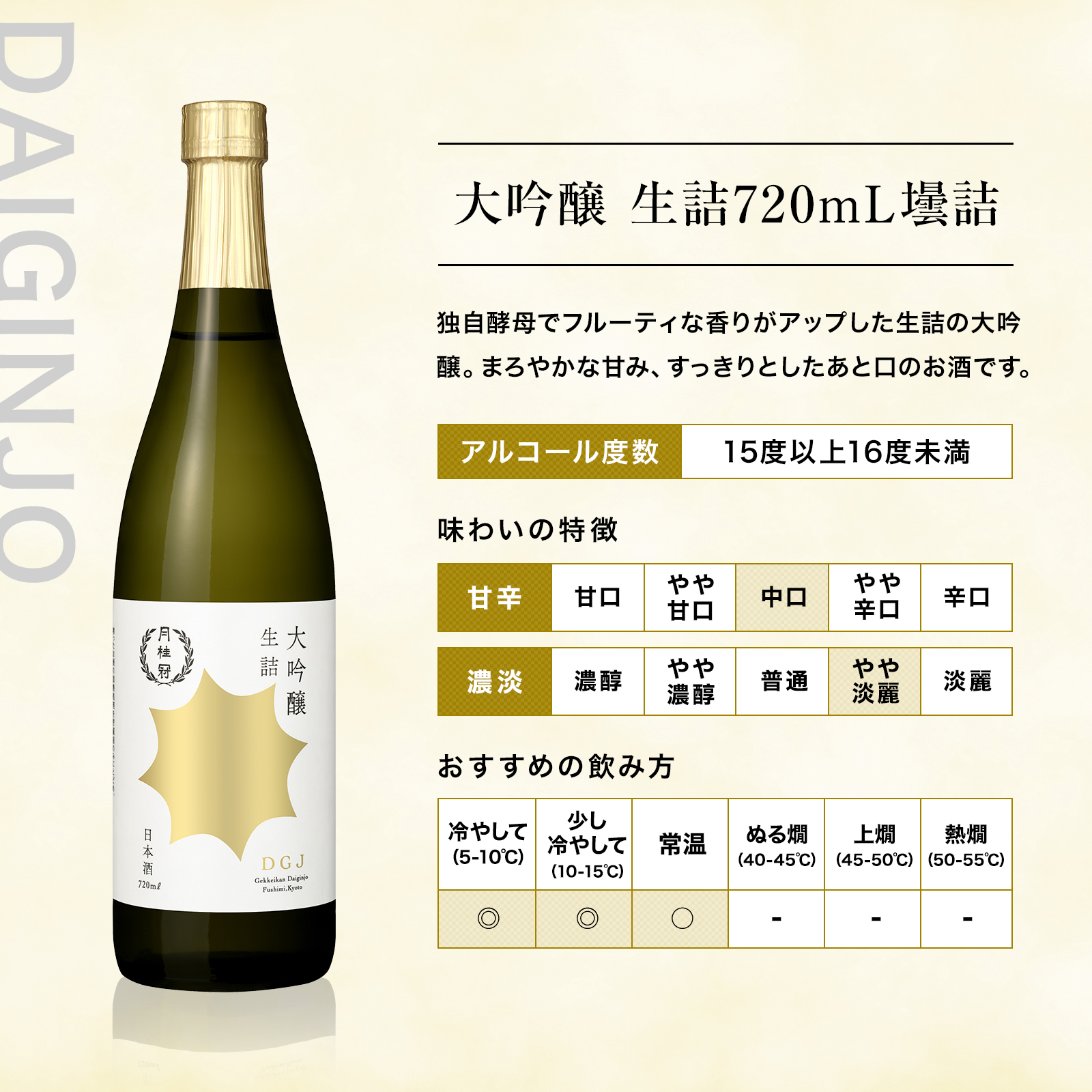 大吟醸・山田錦特別純米 飲み比べセット 720mL × 2本