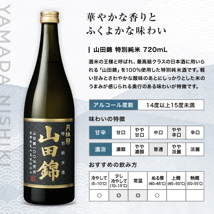 大吟醸・山田錦特別純米 飲み比べセット 720mL × 2本