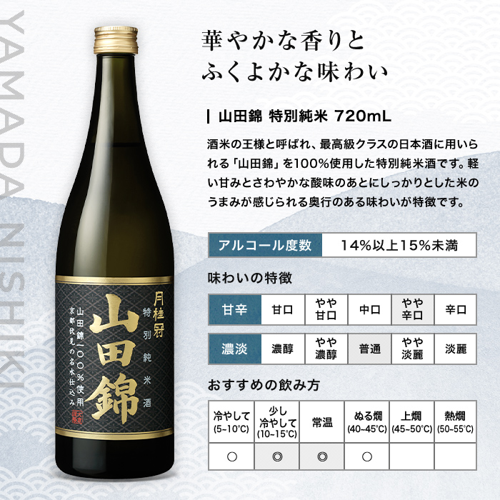 大吟醸・山田錦特別純米 飲み比べセット 720mL × 2本