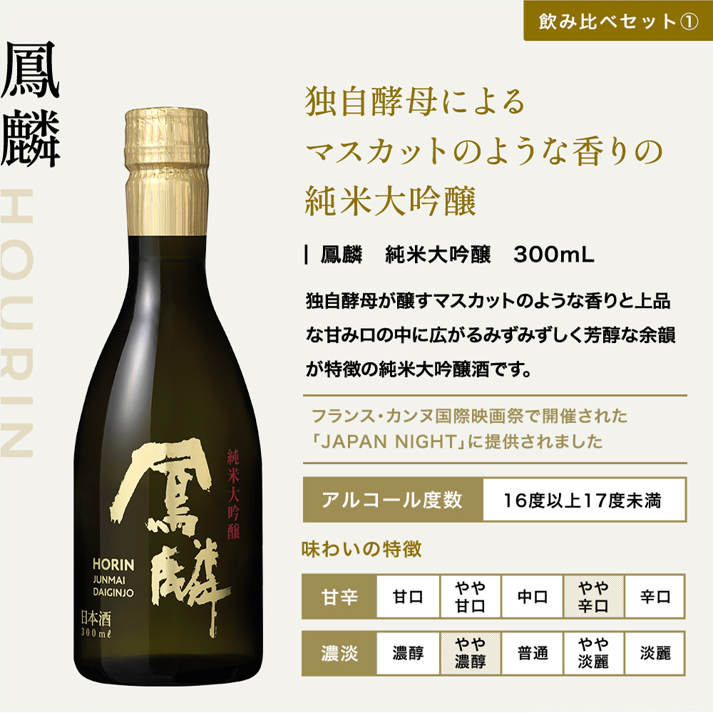 父の日飲み比べセット