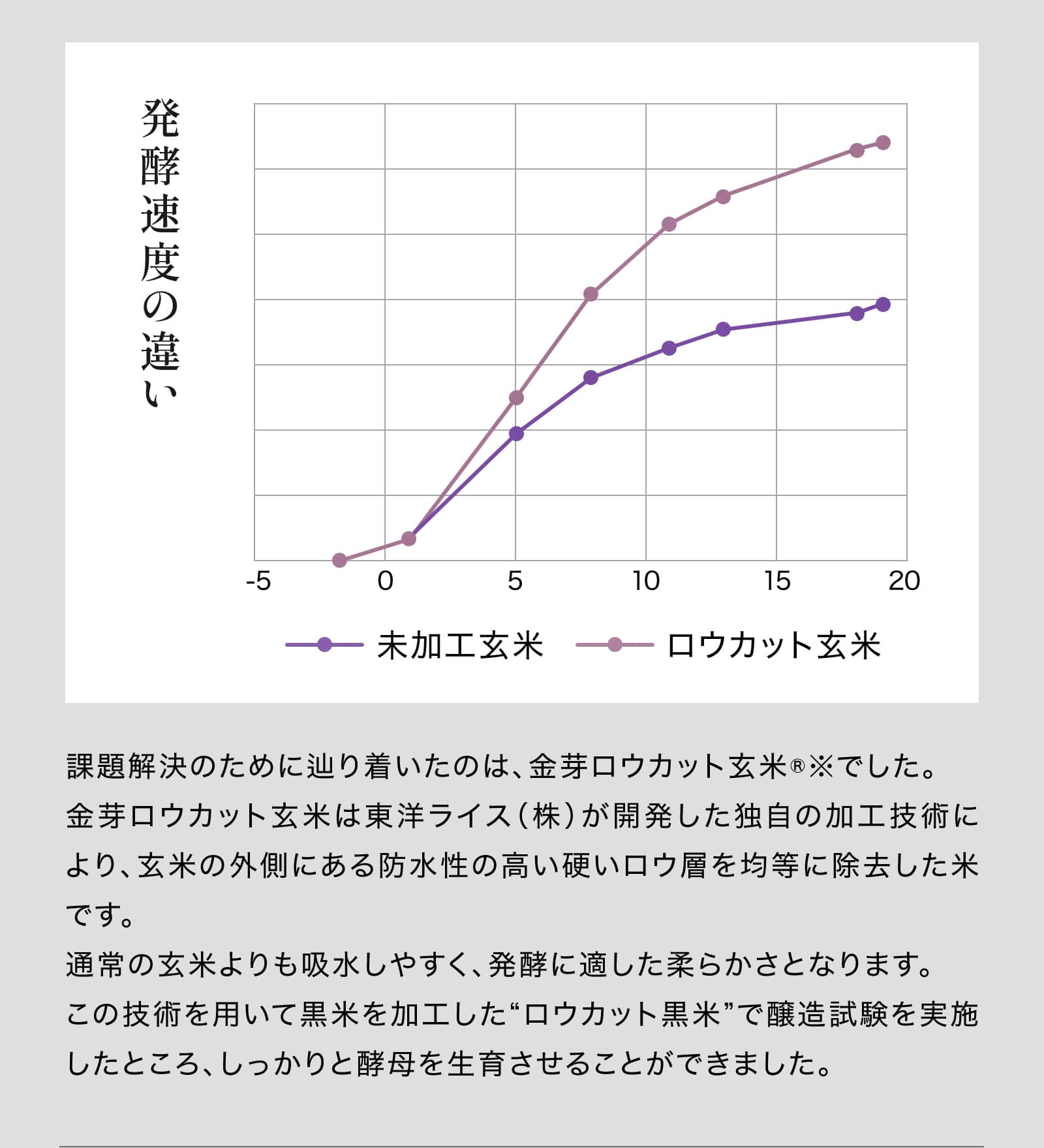 Gekkeikan Studio no.5 720mL壜詰 月桂冠スタジオ